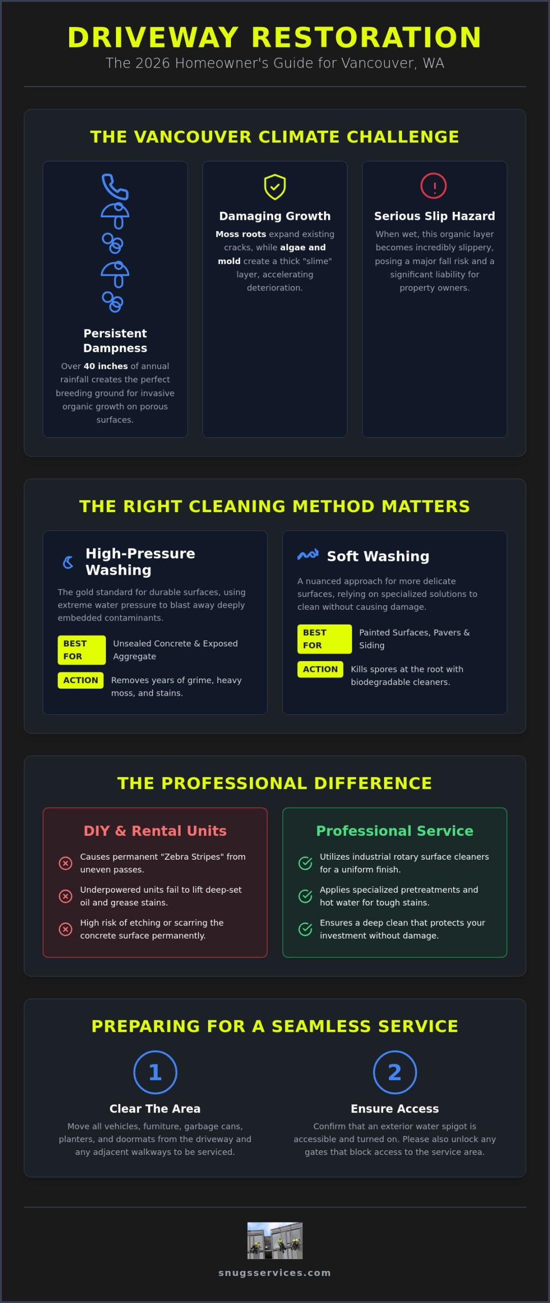 Driveway Pressure Washing in Vancouver, WA: The 2026 Restoration Guide