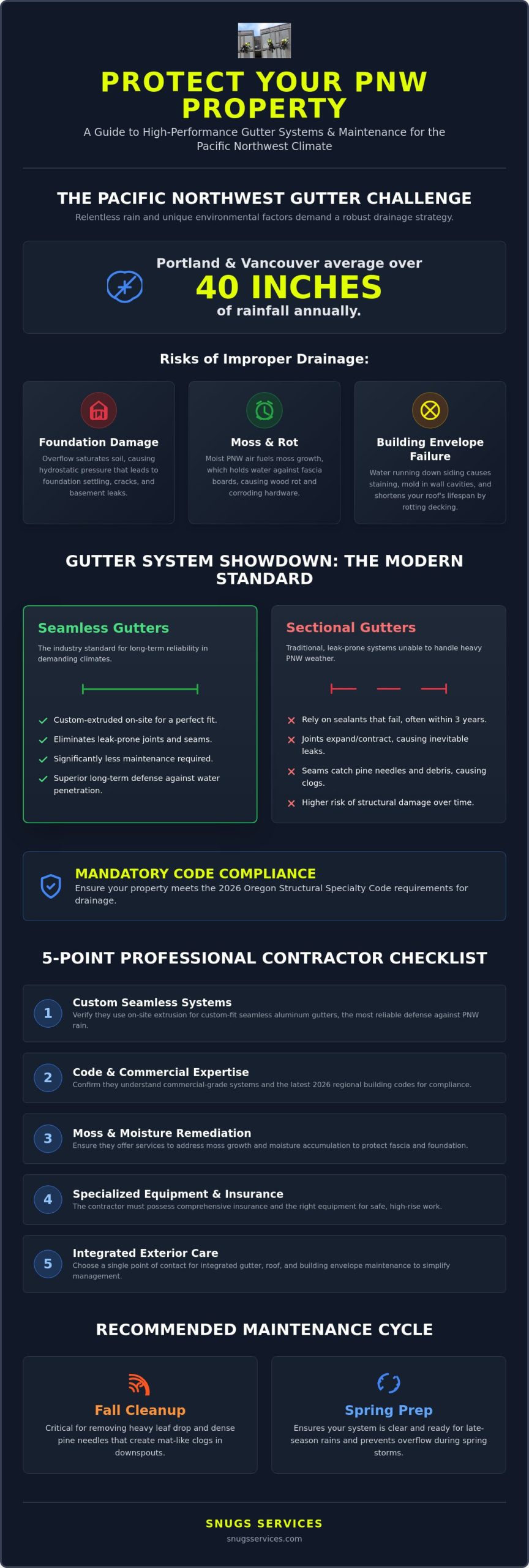 Expert Gutter Contractors in Portland & Vancouver: The 2026 Property Owner’s Guide
