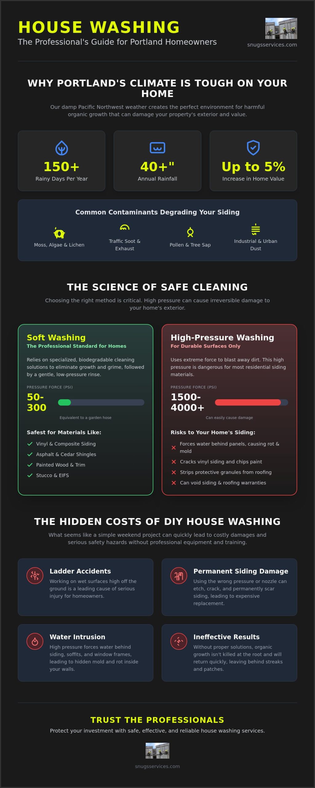 Expert House Washing in Portland: The 2026 Guide to Protecting Your PNW Home