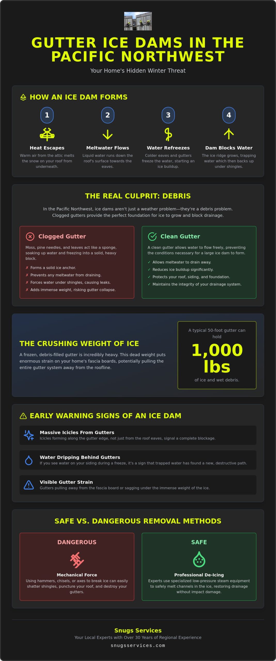 Professional Gutter Ice Dam Removal in Portland: Protect Your Roof and Foundation