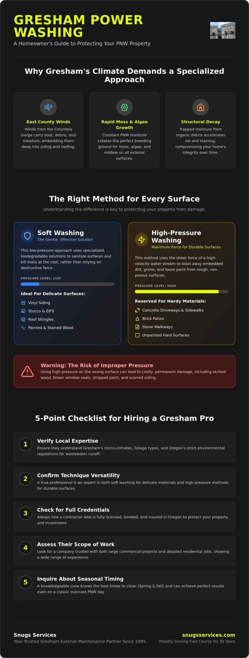 Professional Power Washing Company in Gresham: Your 2026 Exterior Maintenance Guide