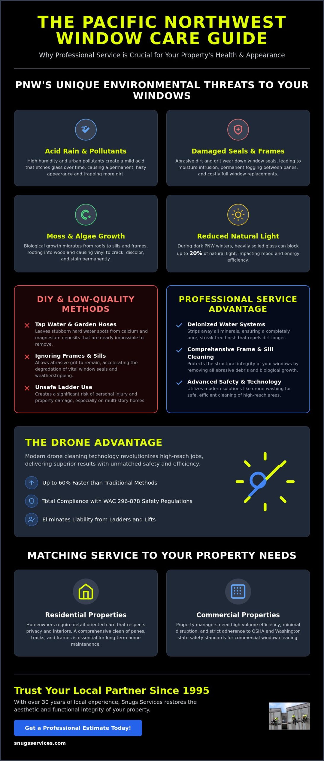 Professional Window Washing Services Near Me: The 2026 Guide to a Clearer View