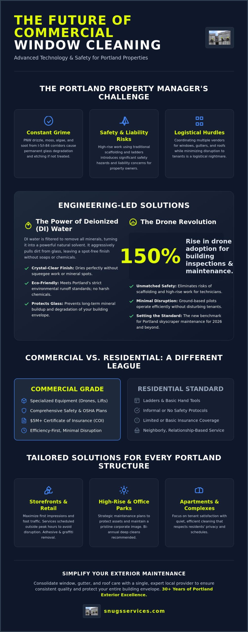 Commercial Window Cleaners in Portland: The 2026 Property Manager’s Guide