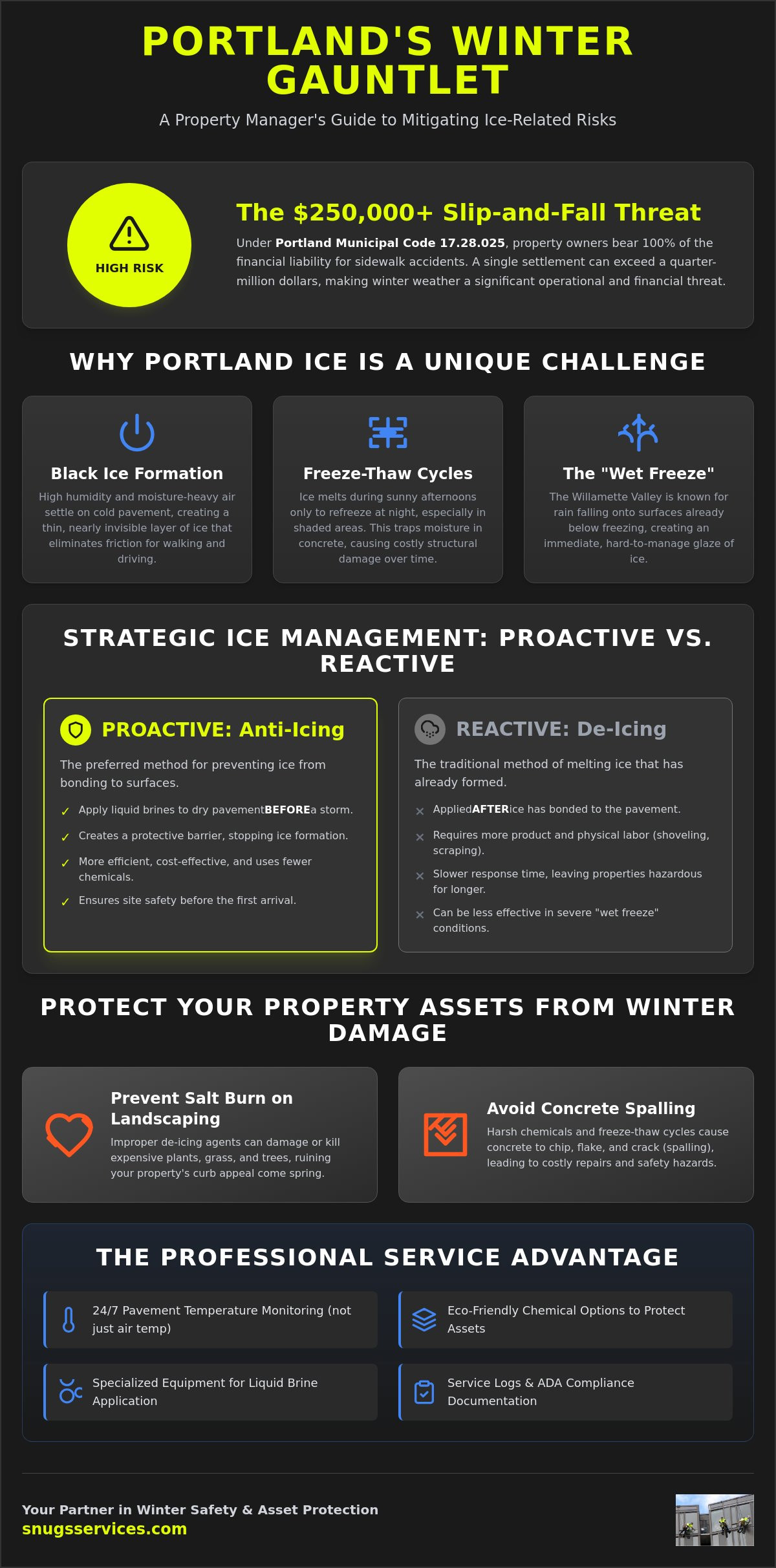 Commercial De-icing Services in Portland: The 2026 Property Manager’s Guide
