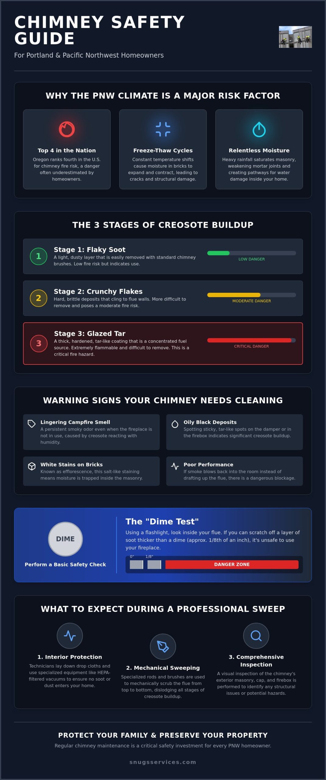 Professional Chimney Sweeping: The 2026 Homeowner’s Guide to Safety & Maintenance