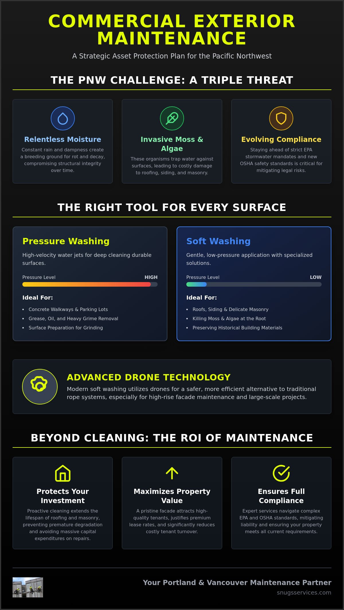Commercial Exterior Cleaning Services: The 2026 Property Manager’s Guide