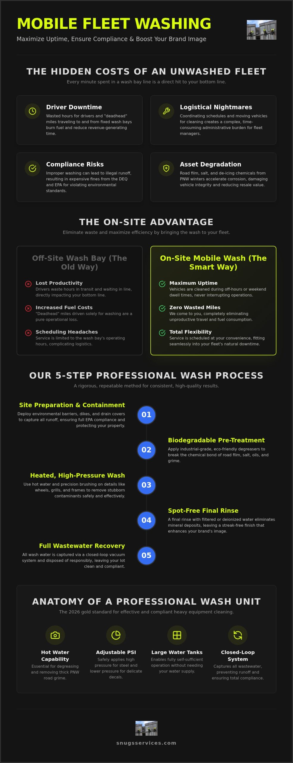 Mobile Truck Wash: The 2026 Fleet Manager’s Guide to On-Site Cleaning