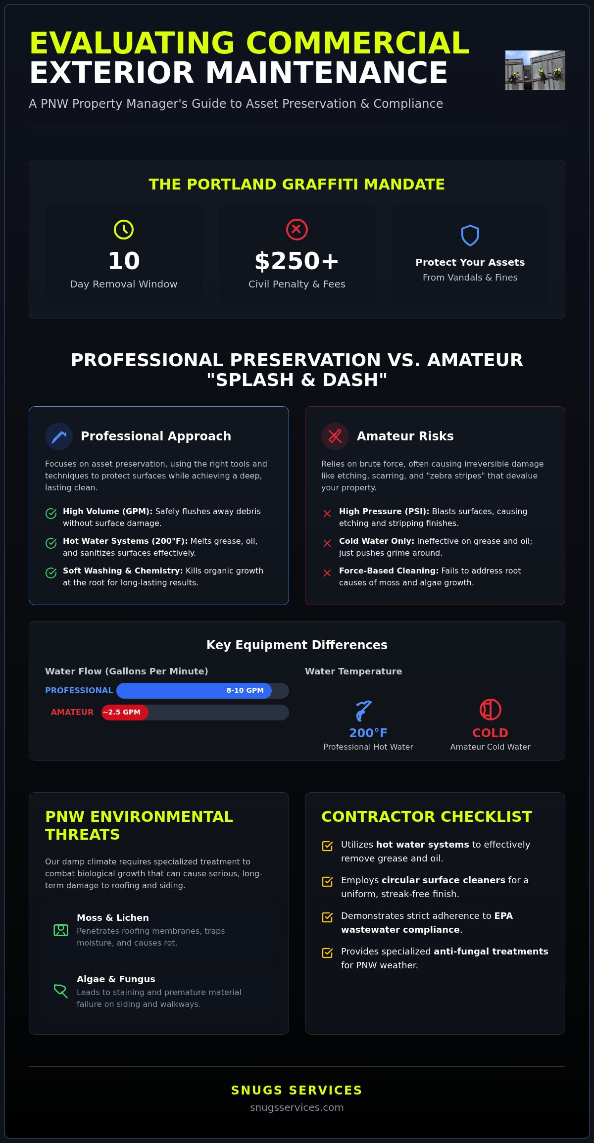 Choosing a Commercial Pressure Washing Company: The 2026 Property Manager’s Guide