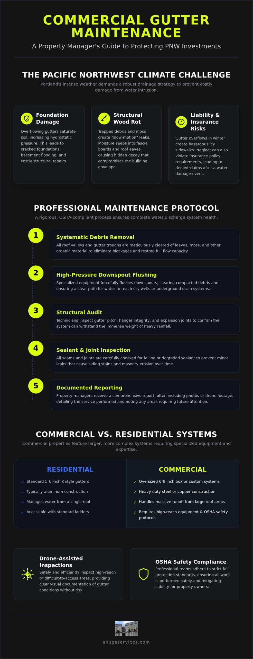 Commercial Gutter Cleaning in Portland & Vancouver: The 2026 Maintenance Guide