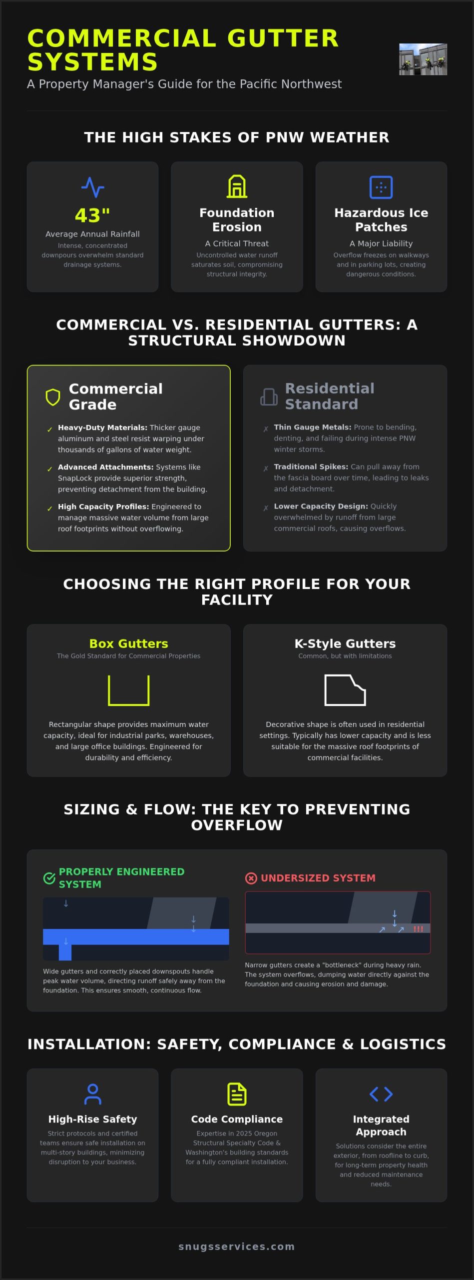 Commercial Gutter Installation in Portland & Vancouver: The 2026 Property Manager’s Guide