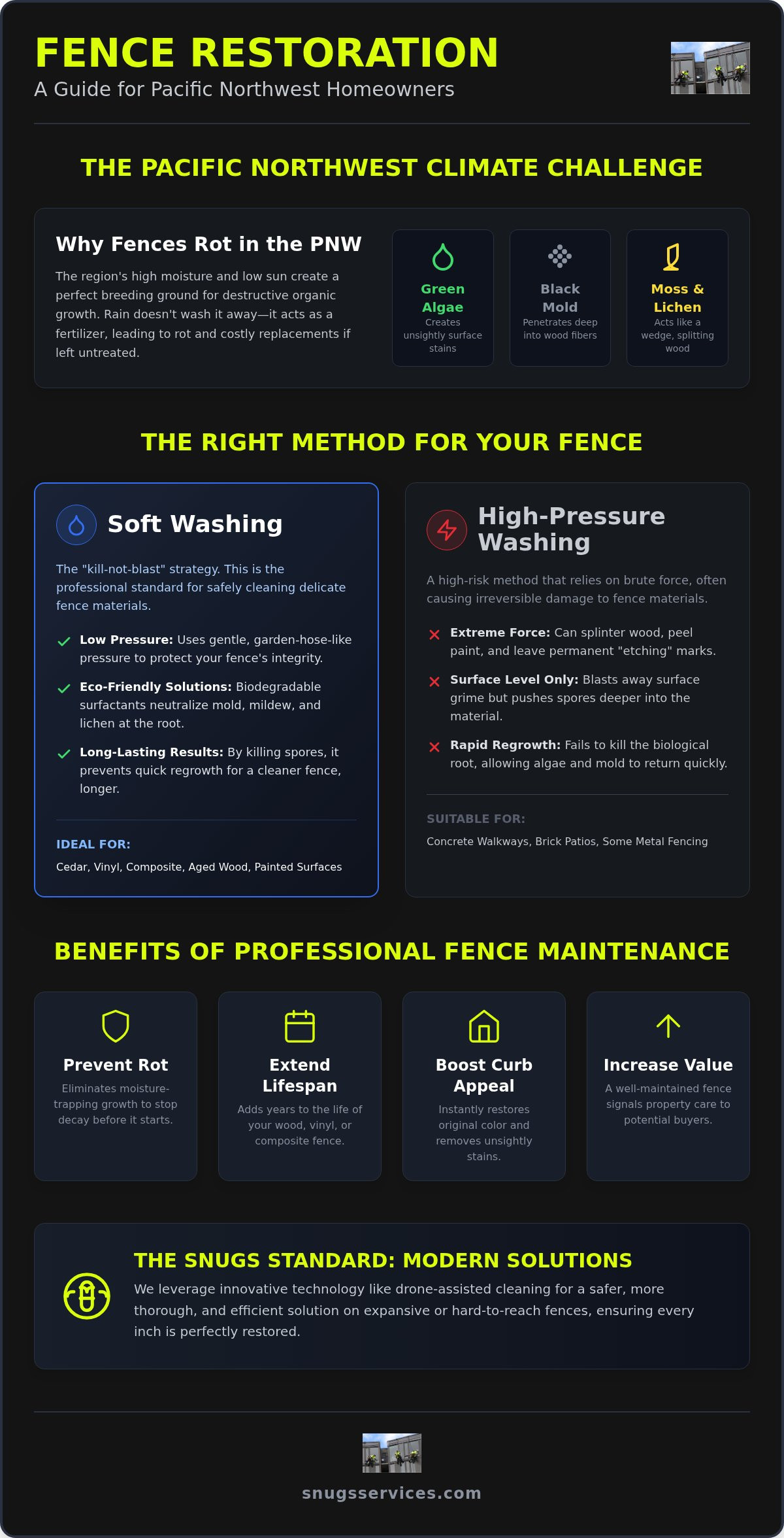 Expert Fence Cleaning Near Me: Restoring PNW Curb Appeal in 2026
