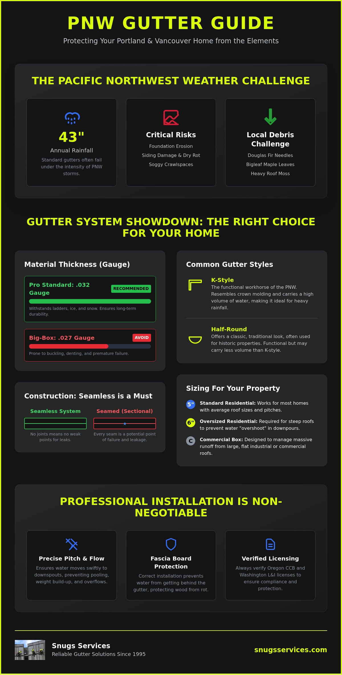 Expert Gutter Contractors in Portland & Vancouver: The 2026 Property Owner’s Guide