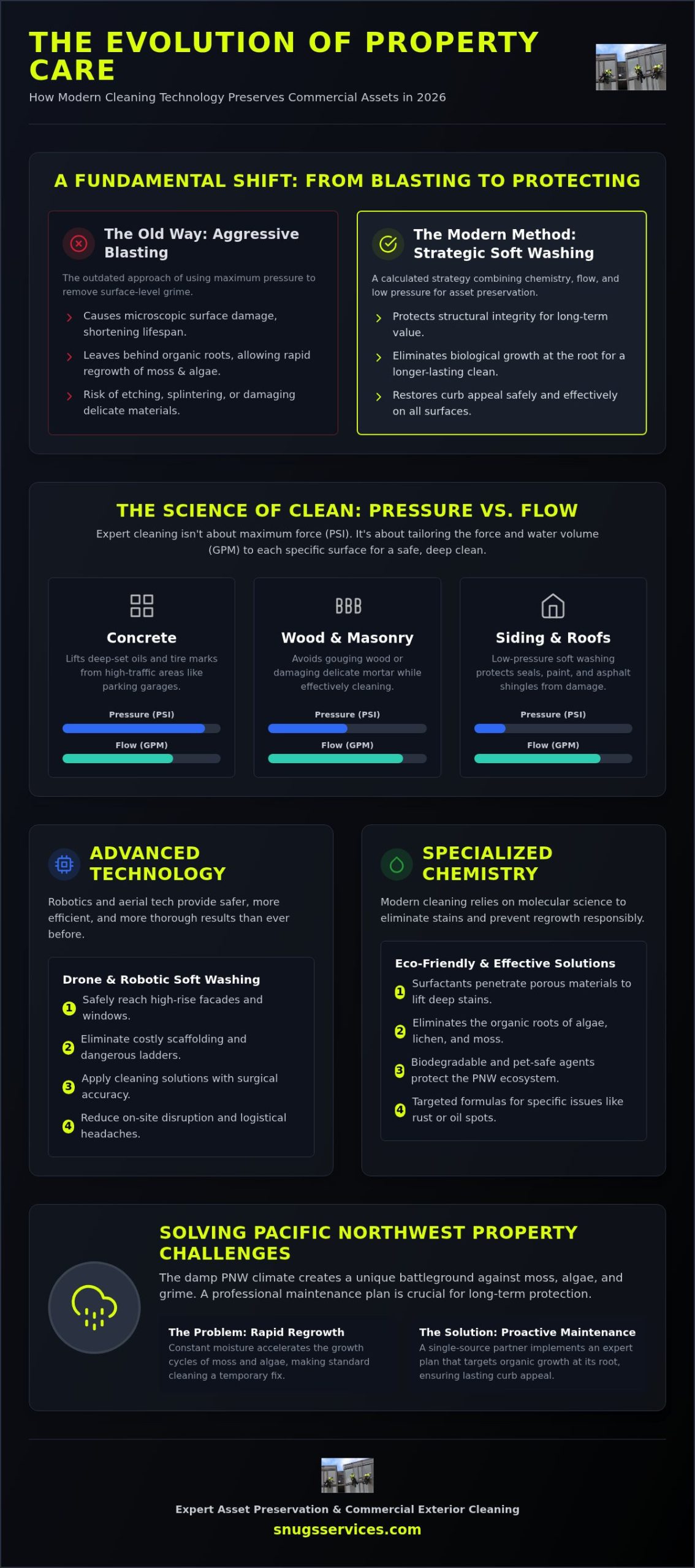 Expert Washing in Portland & Vancouver: The 2026 Professional Property Guide