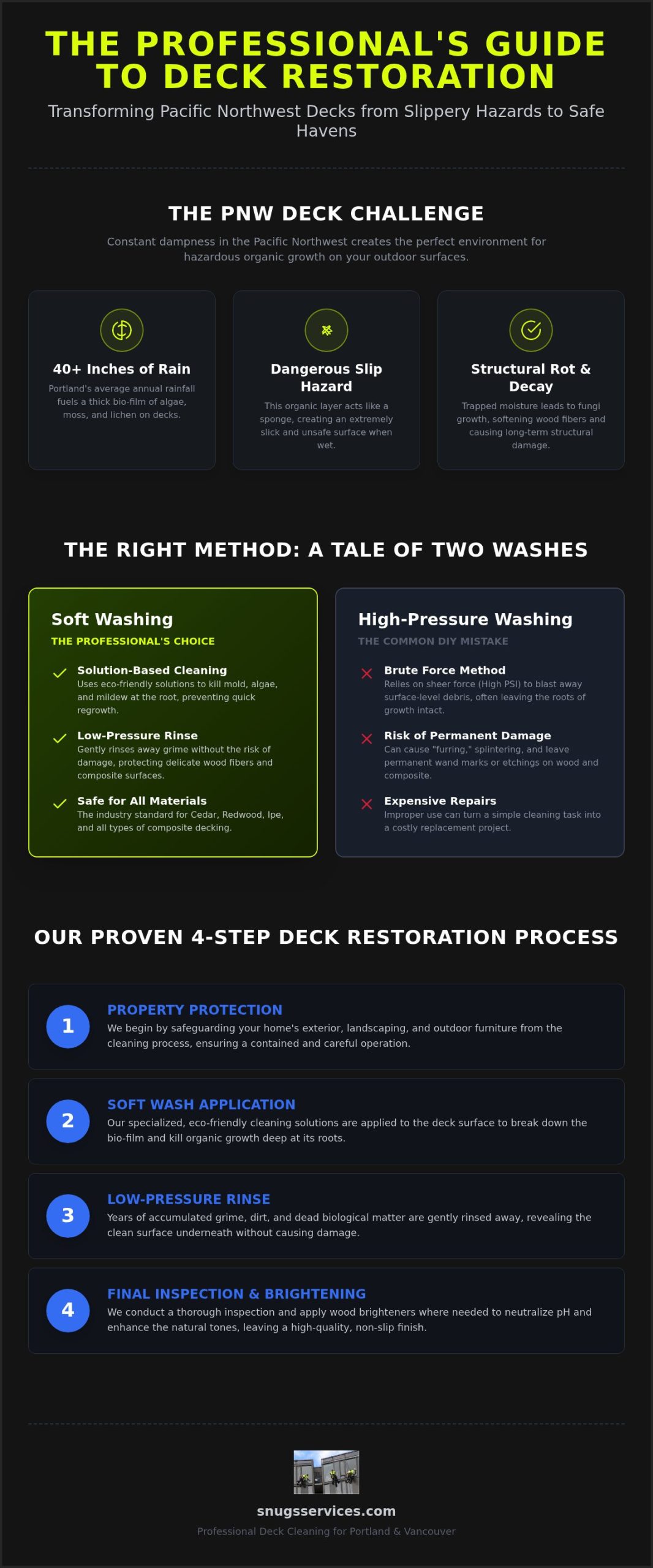 Professional Deck Cleaning Services in Portland & Vancouver: The 2026 Restoration Guide