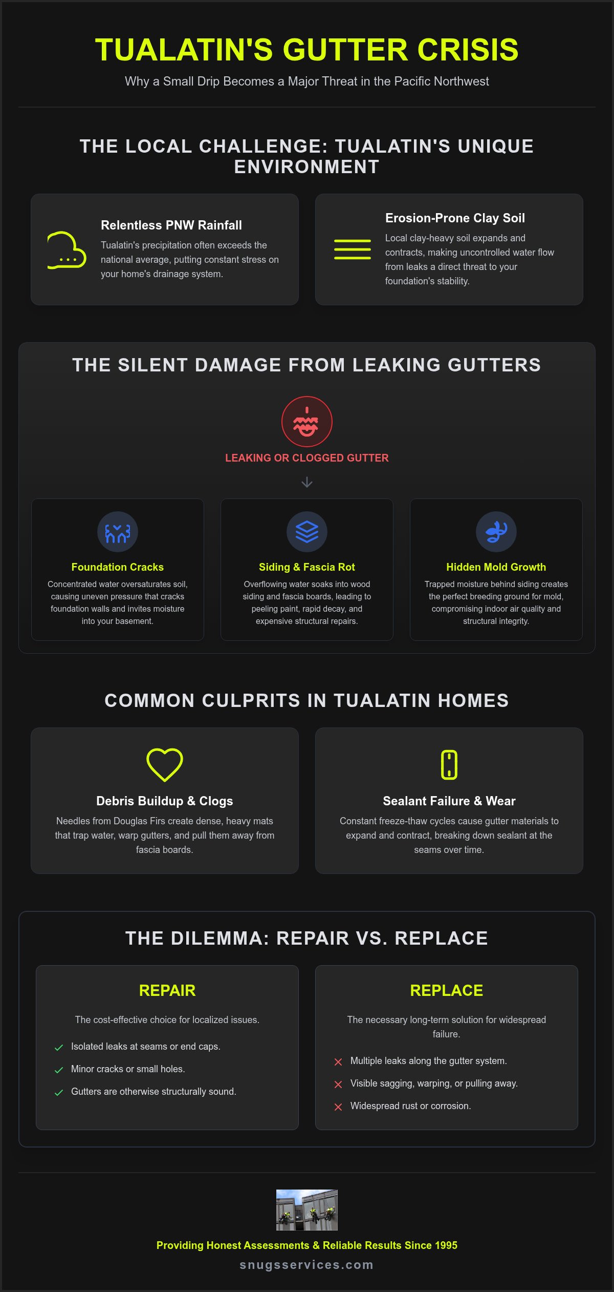 Professional Leaking Gutter Repair in Tualatin: Protect Your Home from PNW Rain