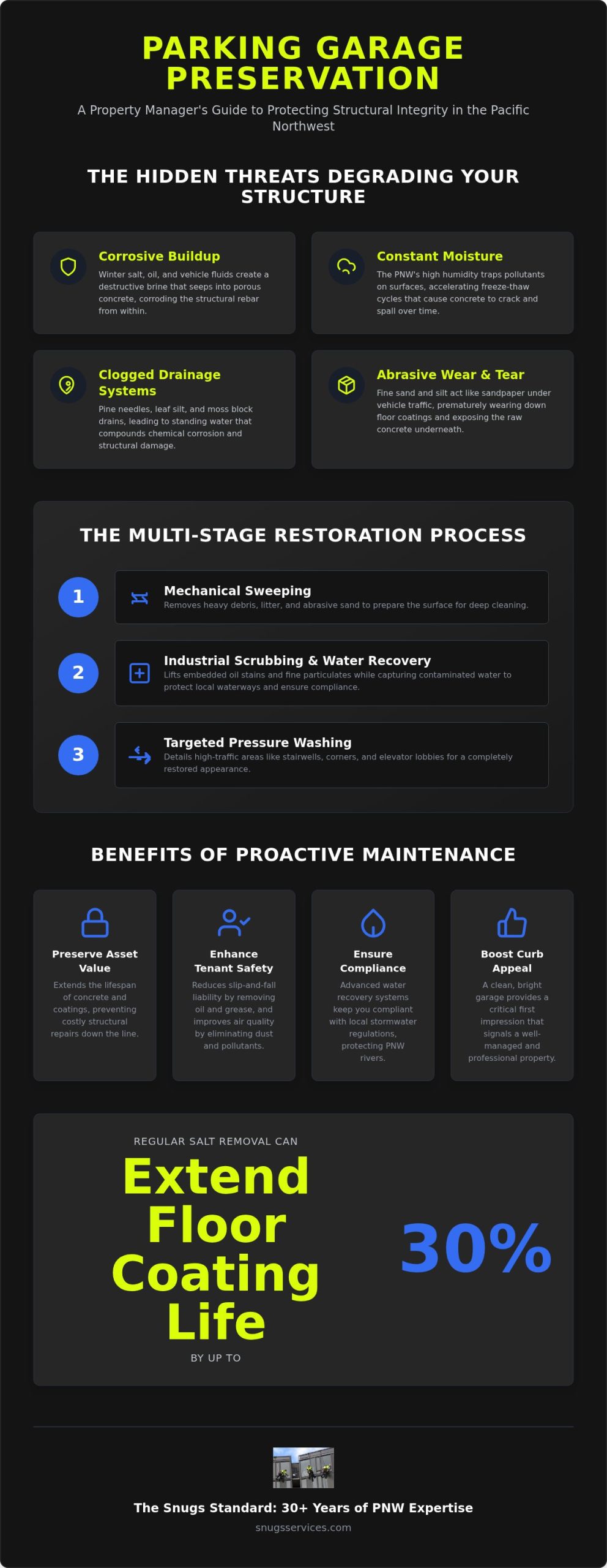Professional Parking Garage Cleaning: The 2026 Guide to Property Maintenance