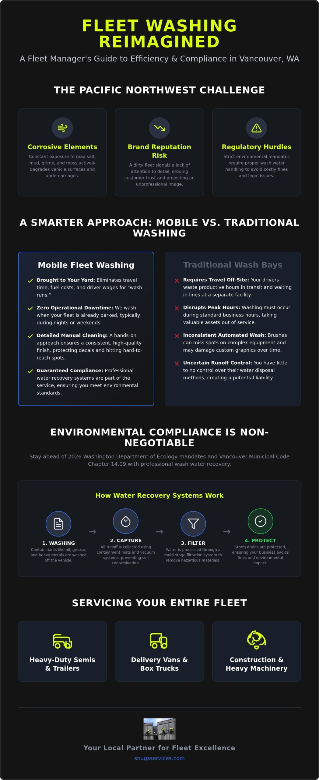 Professional Truck Wash Services in Vancouver WA: The 2026 Fleet Manager’s Guide