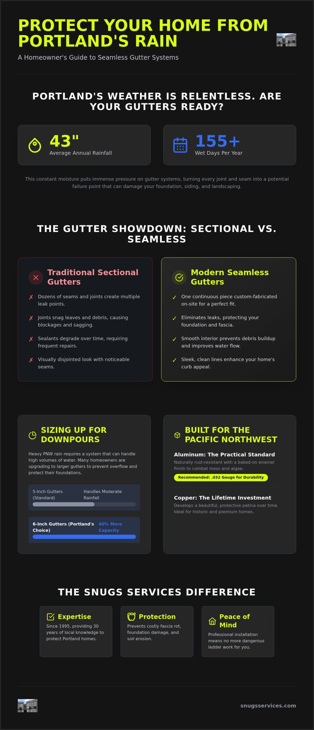 Seamless Gutters in Portland: The 2026 Guide to PNW Moisture Protection