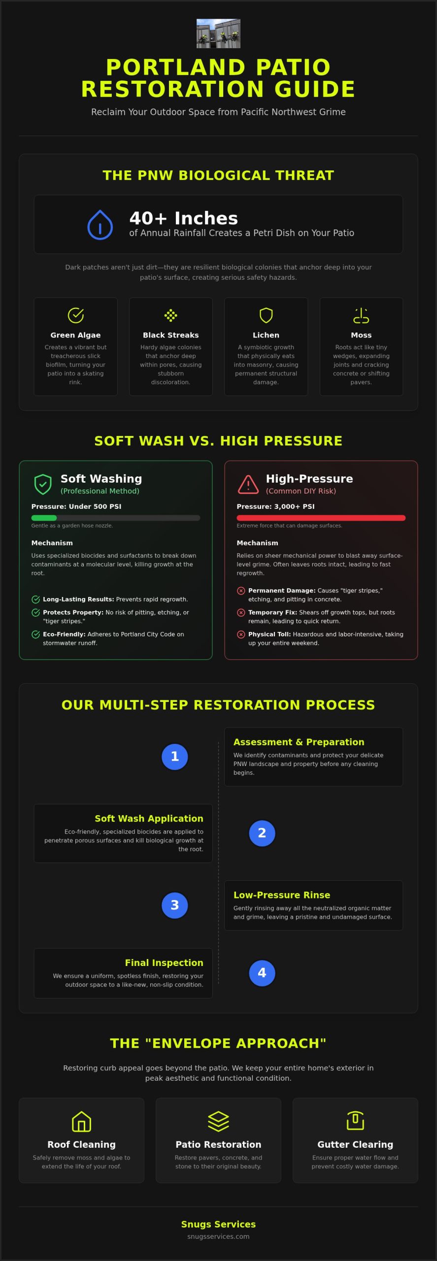 Professional Patio Cleaning in Portland: The 2026 Restoration Guide