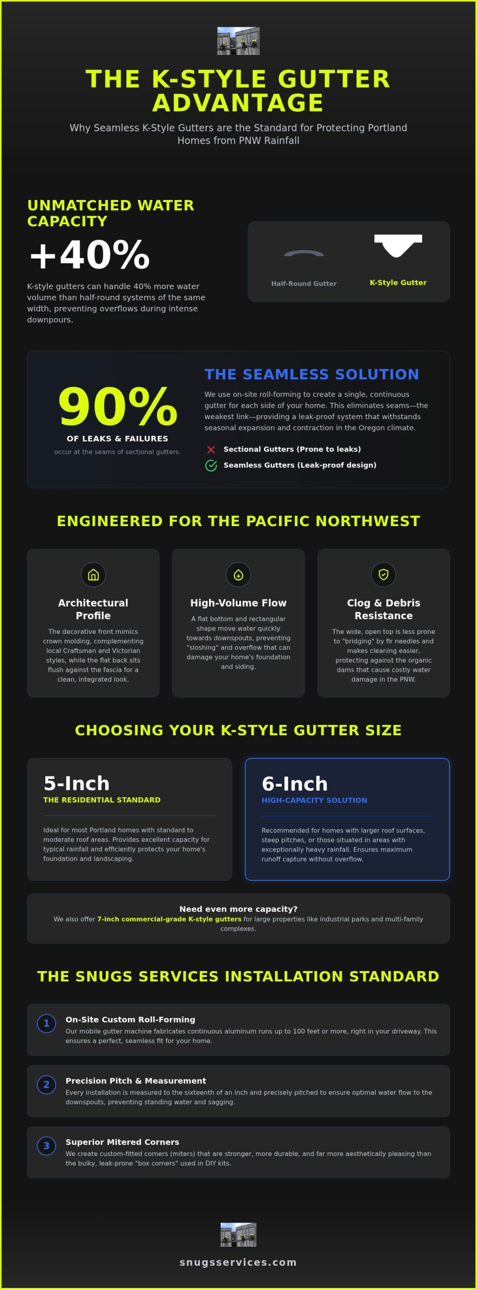 K-Style Gutter Installation in Portland & Vancouver: The 2026 Expert Guide