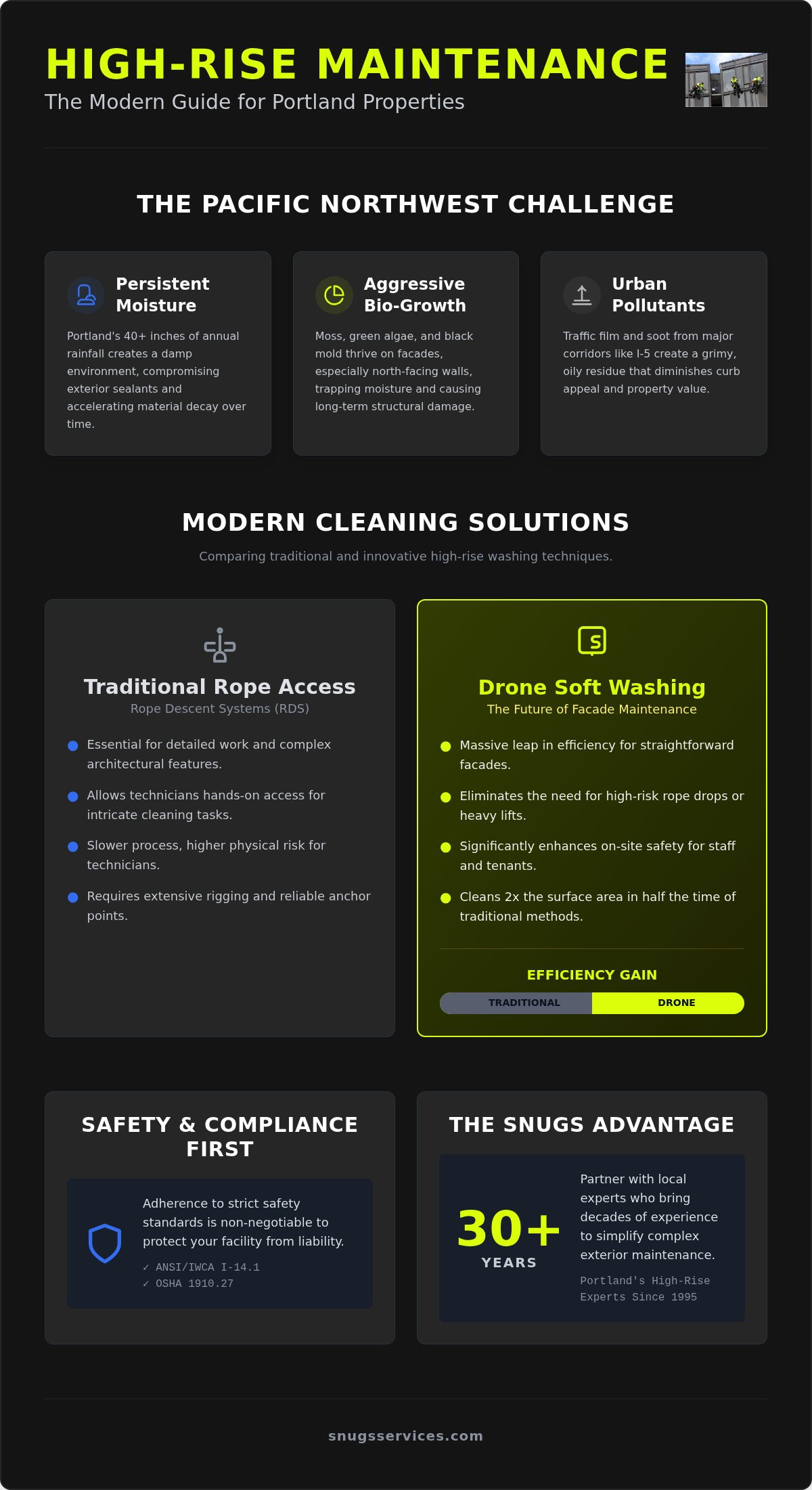 High-Rise Building Washing in Portland: The 2026 Facility Manager’s Guide