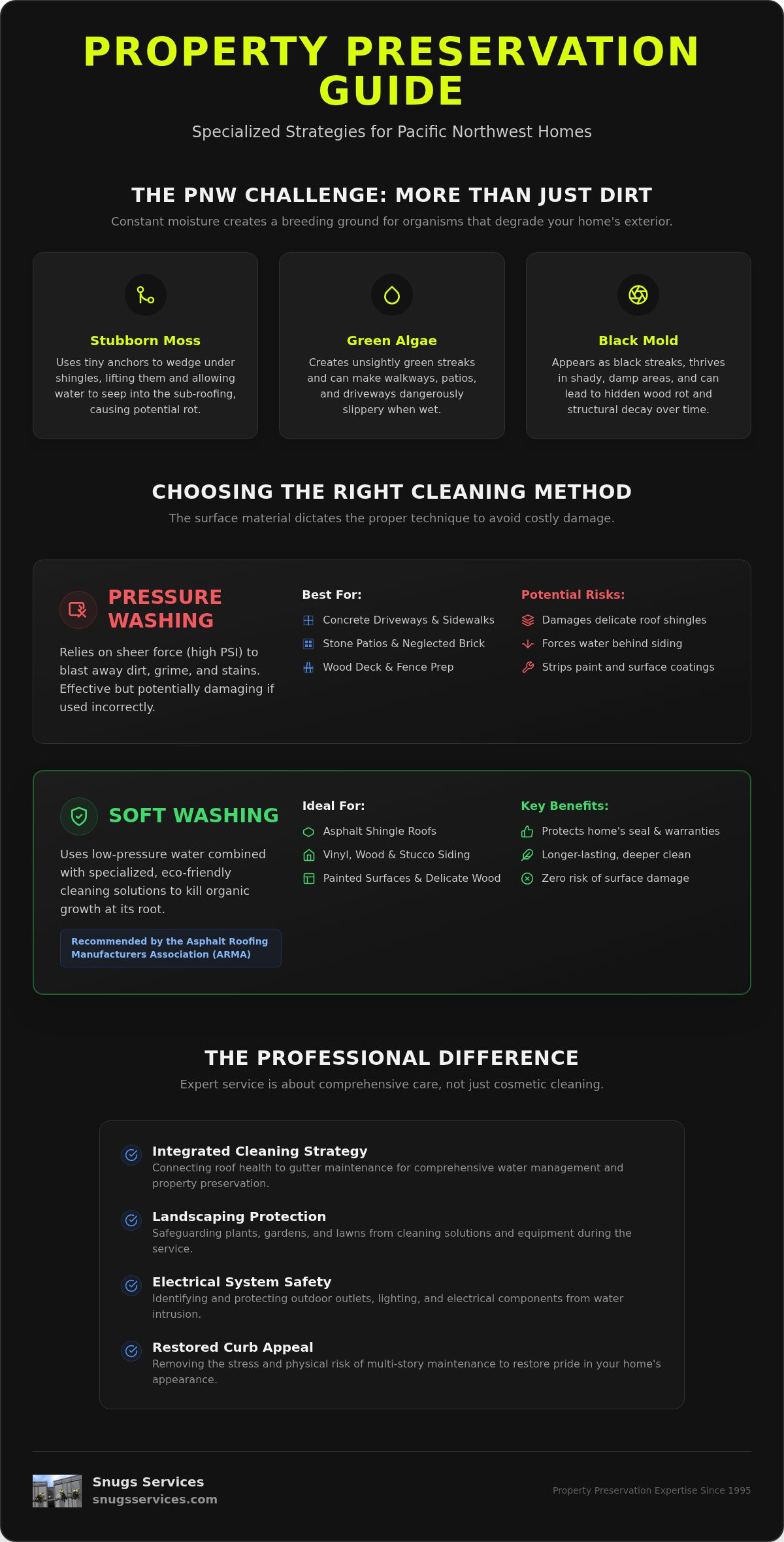 Professional Exterior Home Cleaning: The 2026 Property Preservation Guide