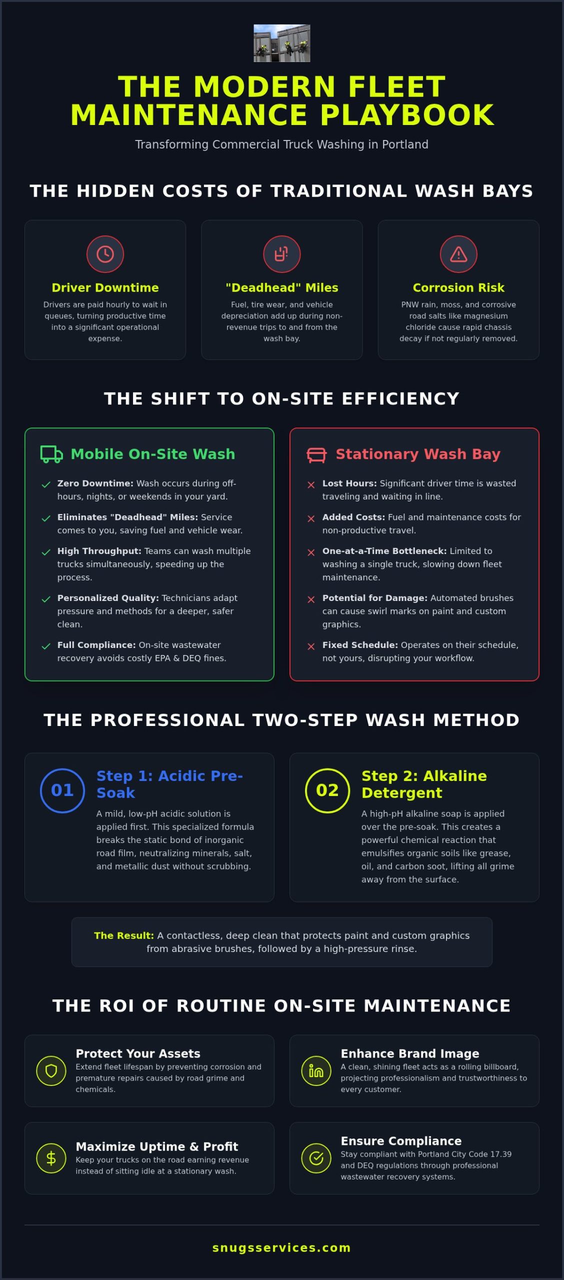 Mobile Truck Wash: The Ultimate 2026 Fleet Manager’s Guide to On-Site Efficiency