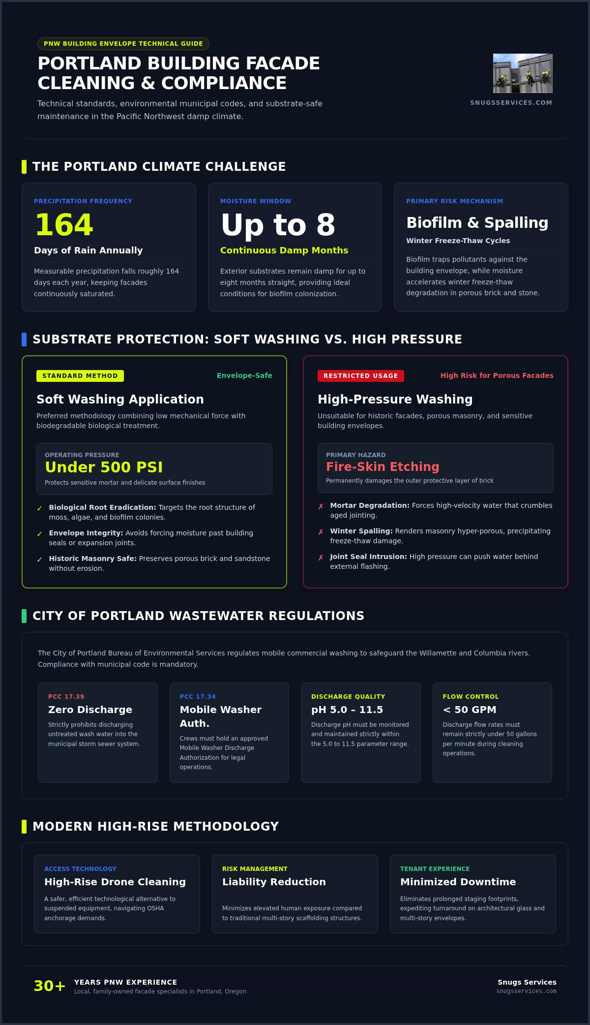Building Facade Cleaning in Portland: The 2026 Property Manager’s Guide
