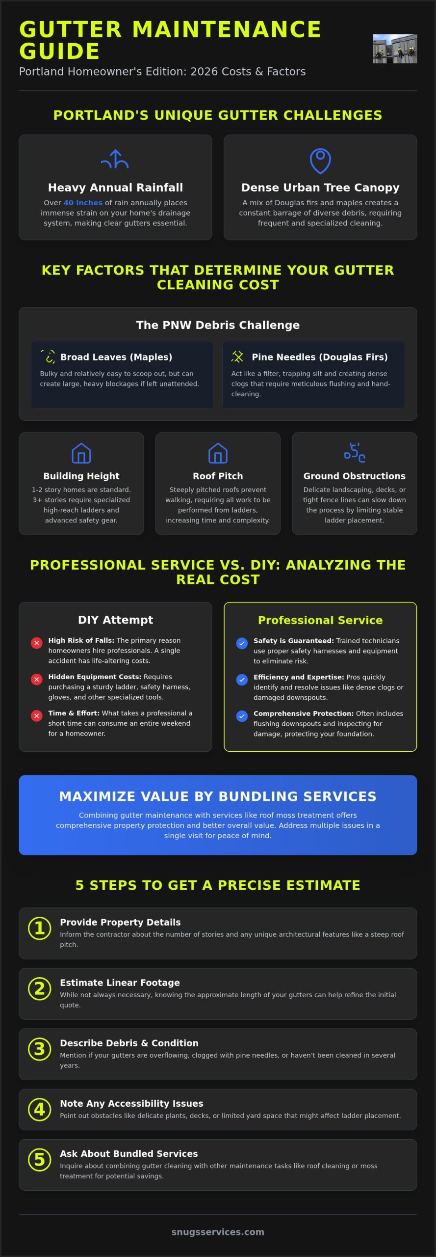Cost to Clean Gutters in the Portland Area: 2026 Pricing & Value Guide