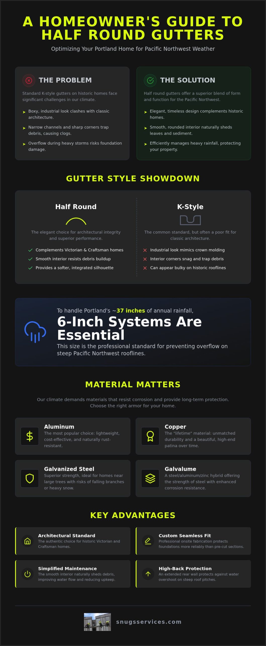 Half Round Gutters: The 2026 Guide to Style, Performance, and PNW Durability