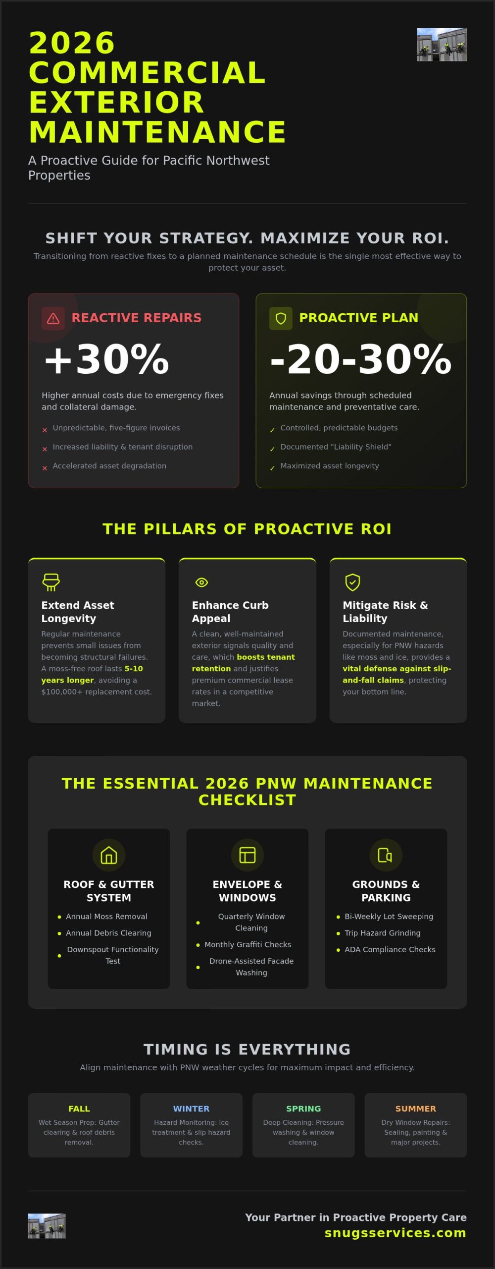 The Ultimate Commercial Exterior Maintenance Plan: A 2026 Checklist for Property Managers