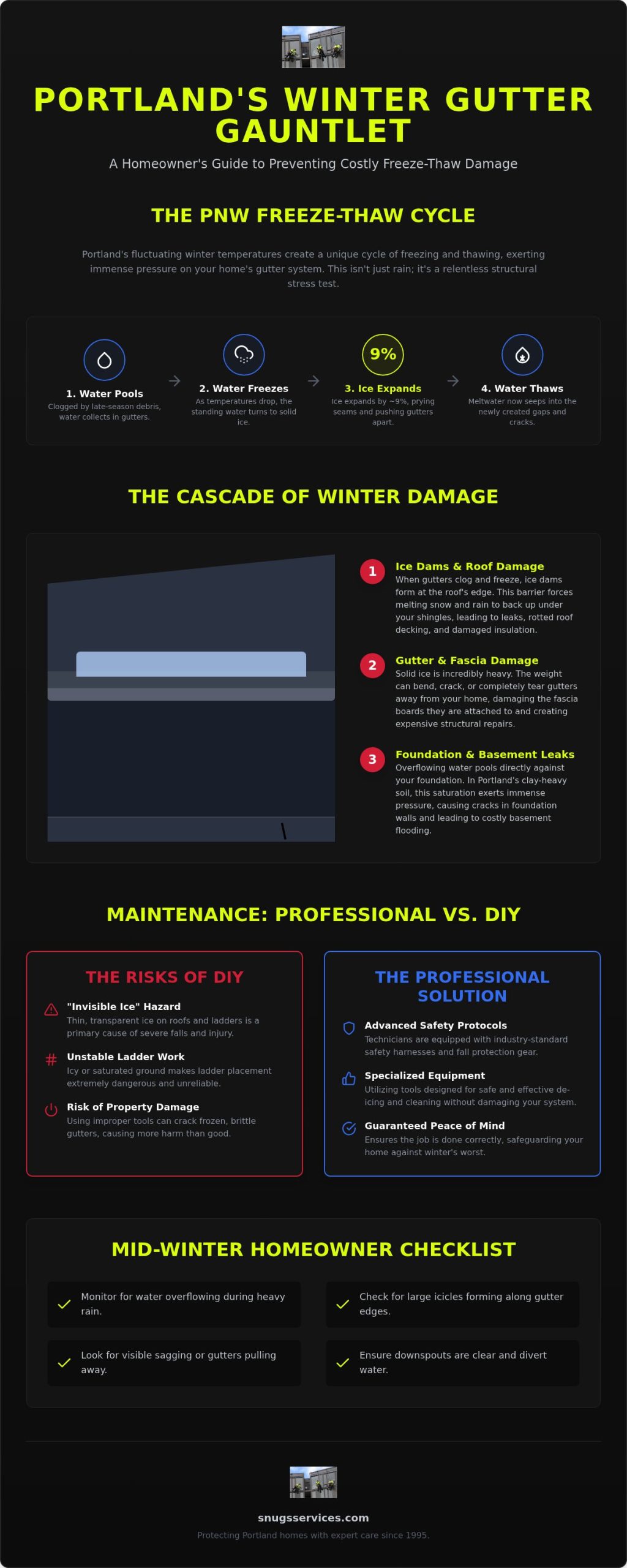 Winter Gutter Maintenance in Portland: The 2026 Property Protection Guide