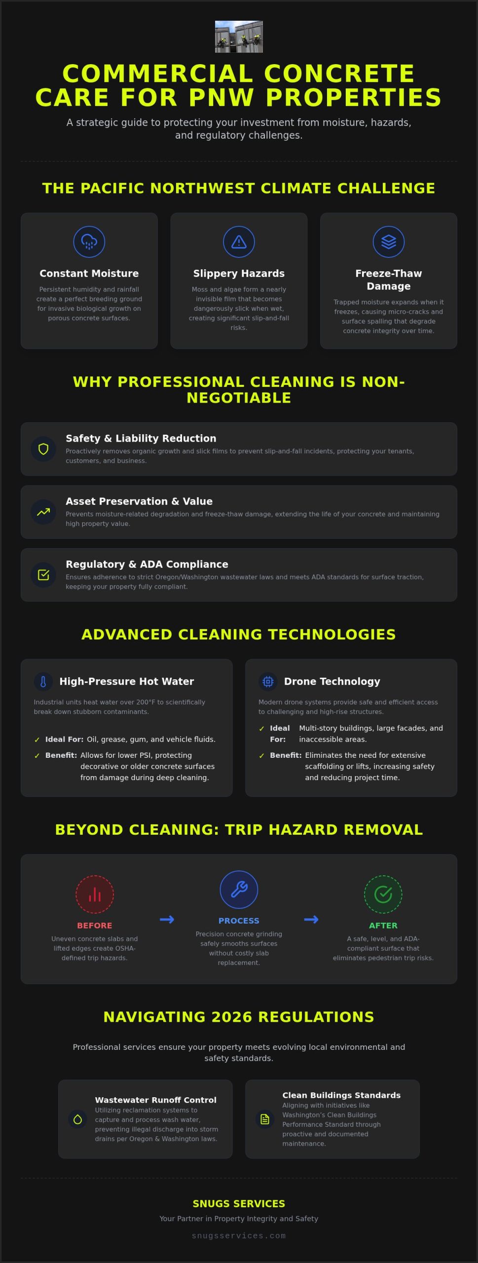 Commercial Concrete Cleaning: The 2026 Property Manager’s Guide to PNW Maintenance