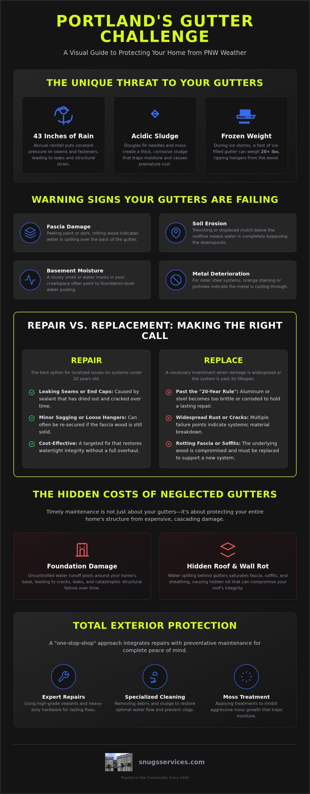 Expert Gutter Repair in Portland: Protecting Your Home from PNW Rain