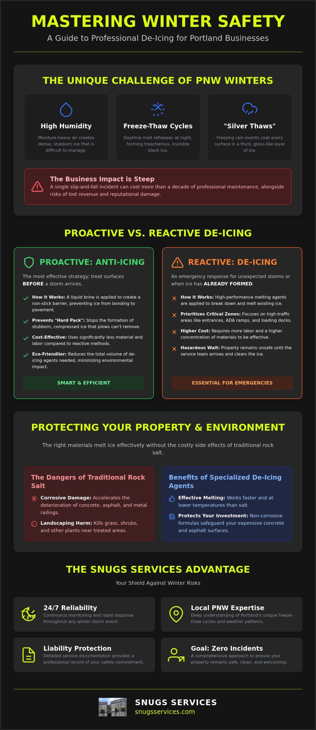 Professional Parking Lot De-icing Services in Portland: Your 2026 Safety Guide