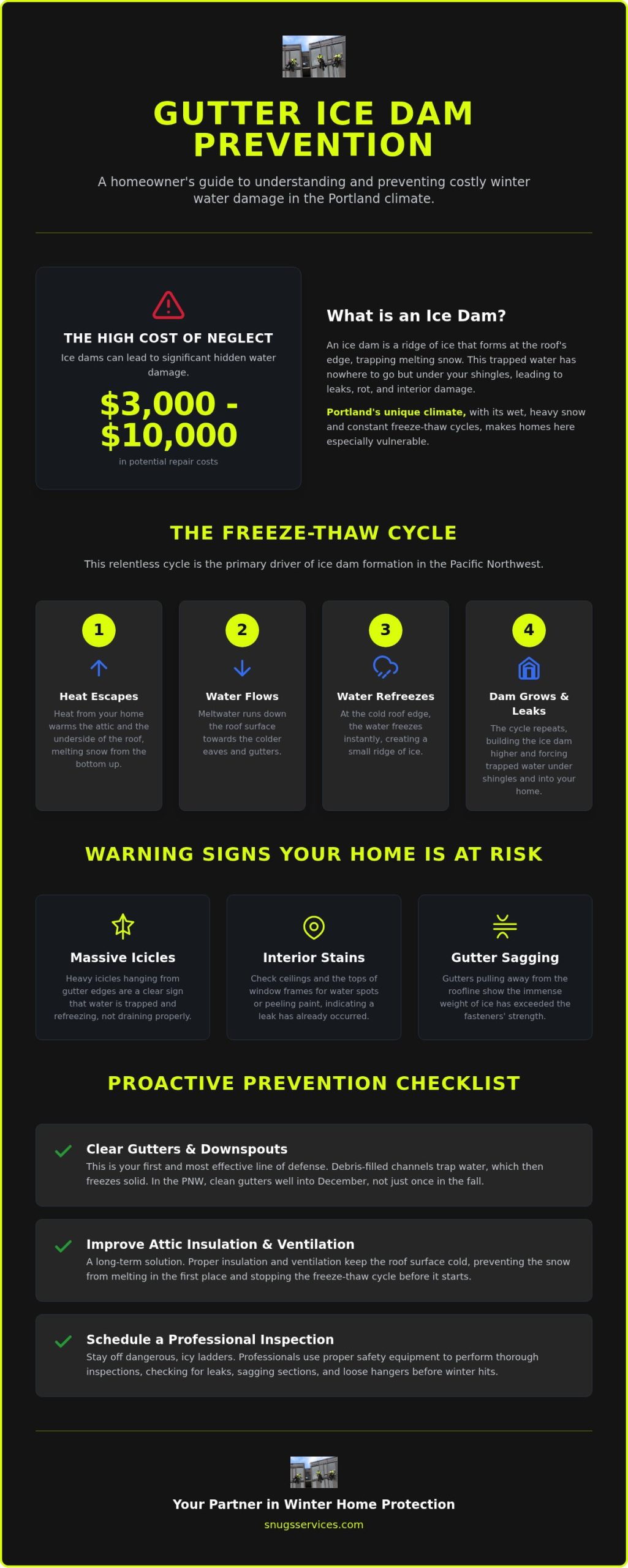 Gutter Ice Dam Prevention Portland: The 2026 Homeowner’s Guide