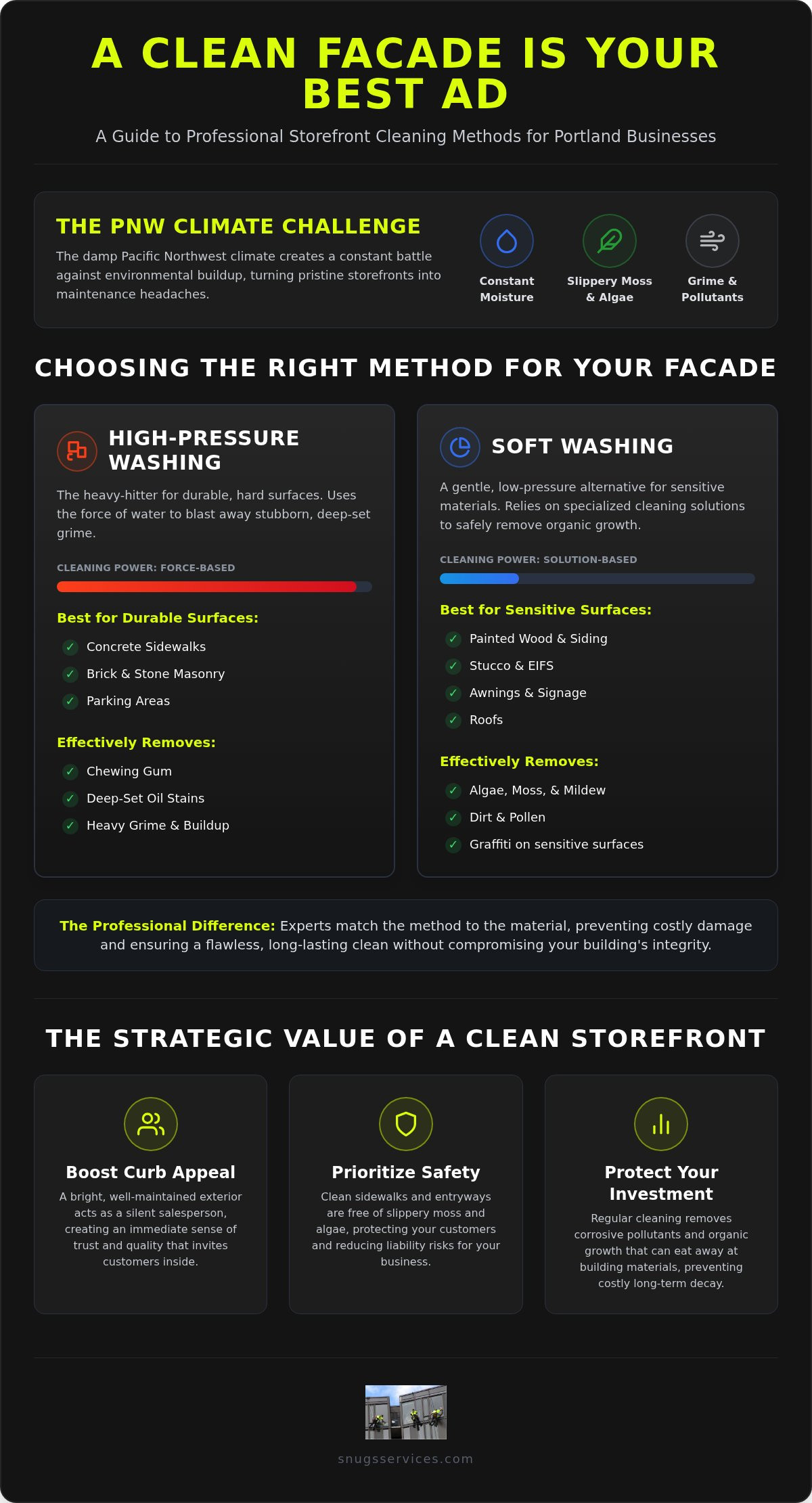 Business Storefront Cleaning in Portland: The 2026 Curb Appeal Guide