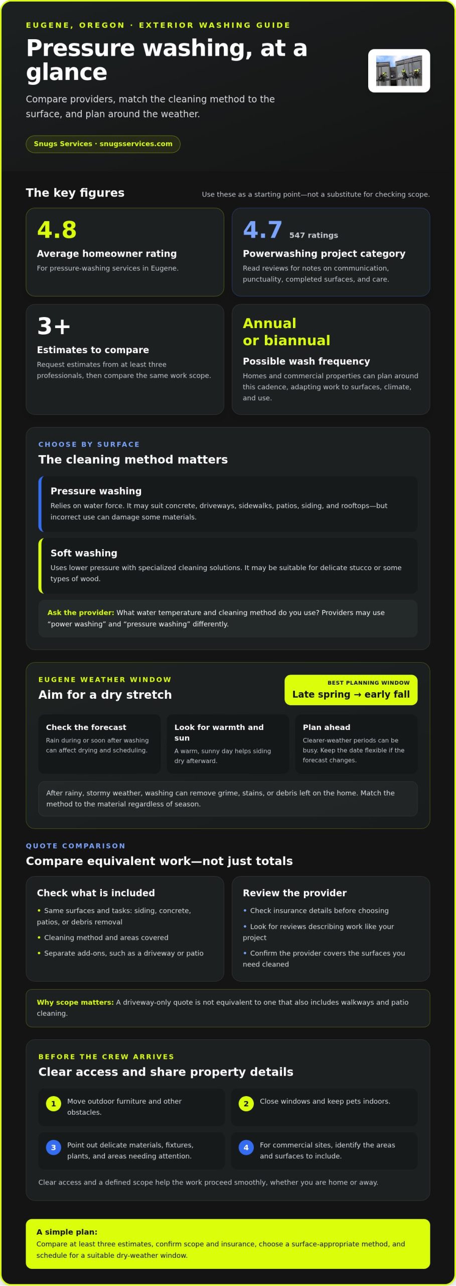 Power Washing Services in Eugene, OR: What Affects Your Cost