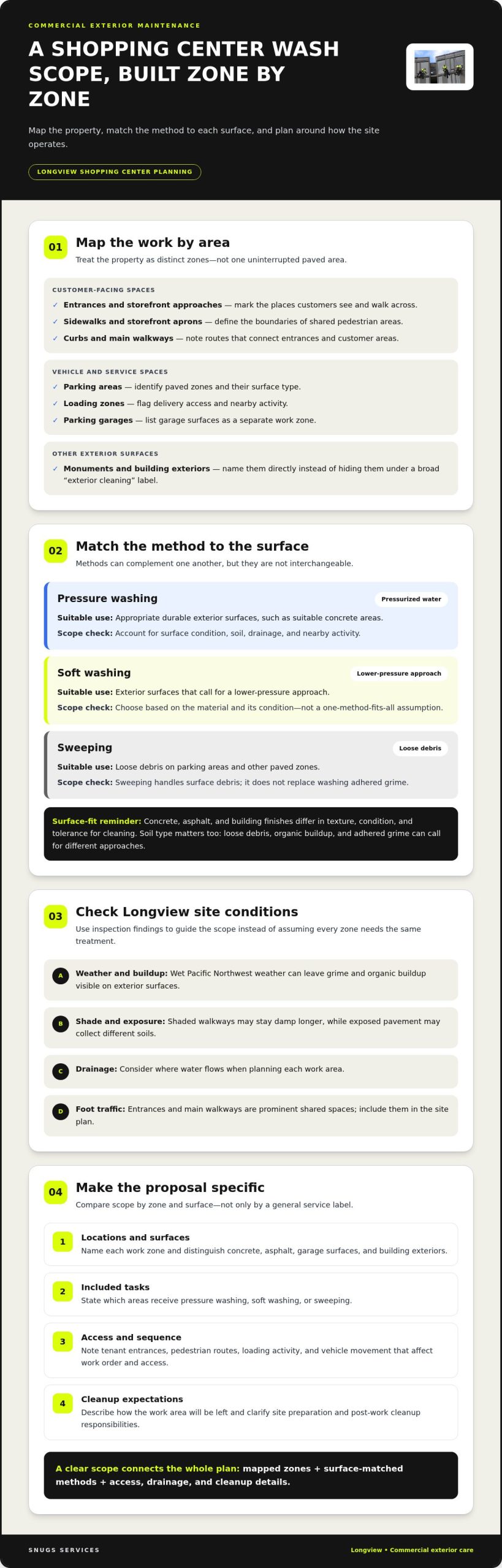 Shopping Center Power Washing in Longview, WA: A Property Manager’s Buying Guide