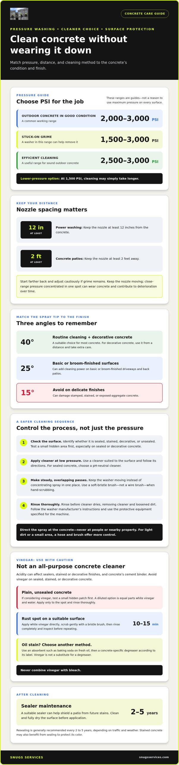 How to Clean Concrete Without Damaging It
